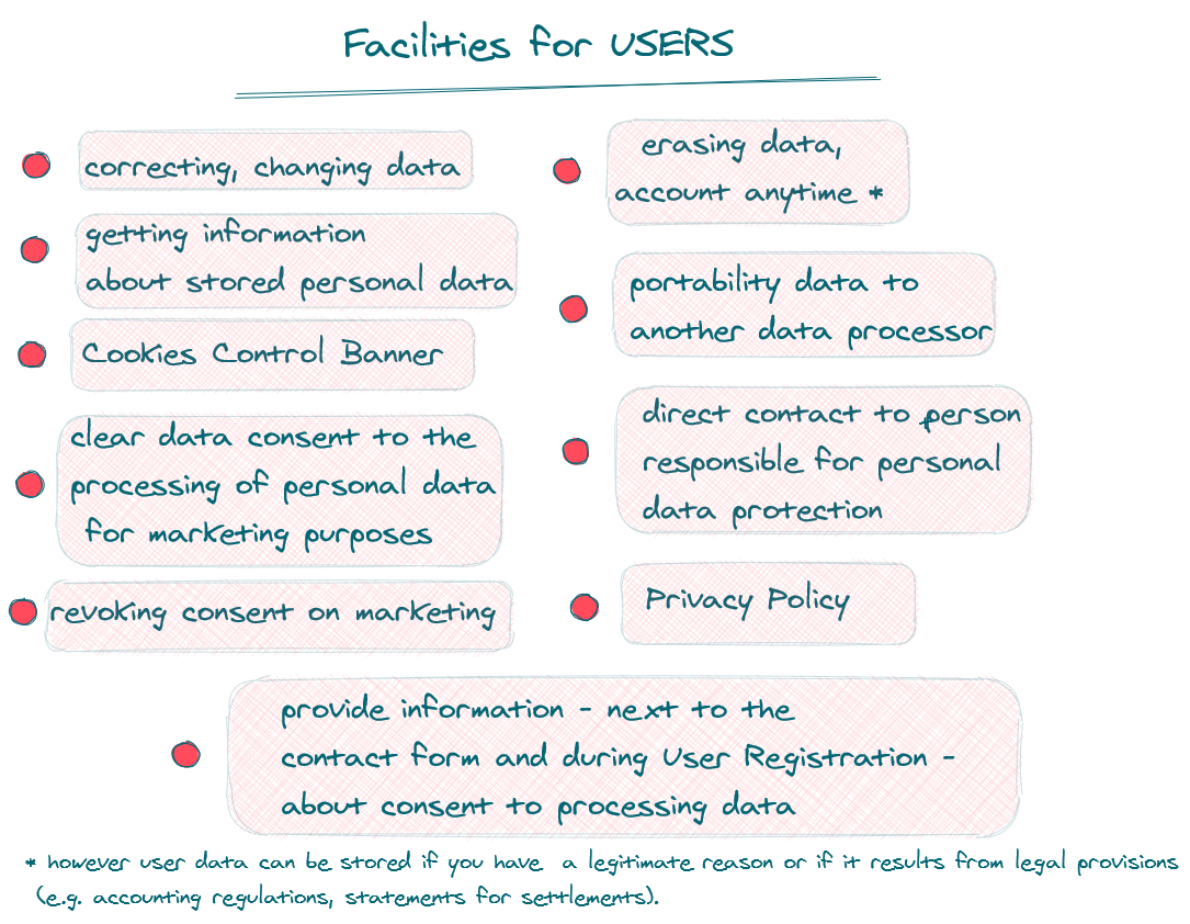 Facilities for users