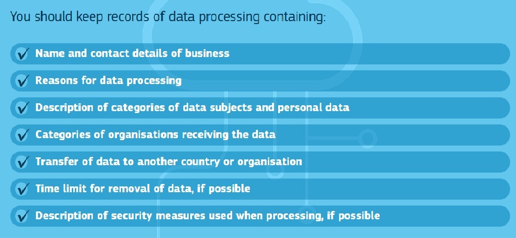Records of Data Processing